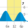 Brielle tide chart for Thursday, March 7, 2024