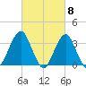 Brielle tide chart for Friday, March 8, 2024