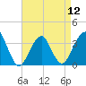 Brielle tide chart for Friday, April 12, 2024