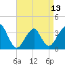 Brielle tide chart for Saturday, April 13, 2024