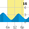 Brielle tide chart for Tuesday, April 16, 2024