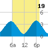 Brielle tide chart for Friday, April 19, 2024