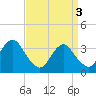 Brielle tide chart for Wednesday, April 3, 2024