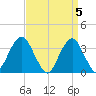 Brielle tide chart for Friday, April 5, 2024