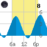 Brielle tide chart for Monday, April 8, 2024