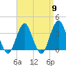 Brielle tide chart for Tuesday, April 9, 2024