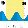 Brielle tide chart for Thursday, May 30, 2024