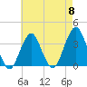 Brielle tide chart for Wednesday, May 8, 2024