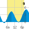 Brielle tide chart for Thursday, May 9, 2024
