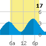 Brielle tide chart for Monday, June 17, 2024