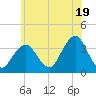 Brielle tide chart for Wednesday, June 19, 2024