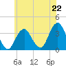 Brielle tide chart for Saturday, June 22, 2024