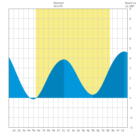 Brielle tide chart for Tuesday, June 25, 2024