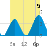 Brielle tide chart for Wednesday, June 5, 2024