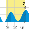 Brielle tide chart for Friday, June 7, 2024