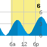 Brielle tide chart for Saturday, July 6, 2024