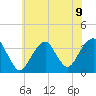 Brielle tide chart for Tuesday, July 9, 2024