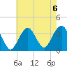 Brielle tide chart for Tuesday, August 6, 2024