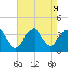 Brielle tide chart for Friday, August 9, 2024
