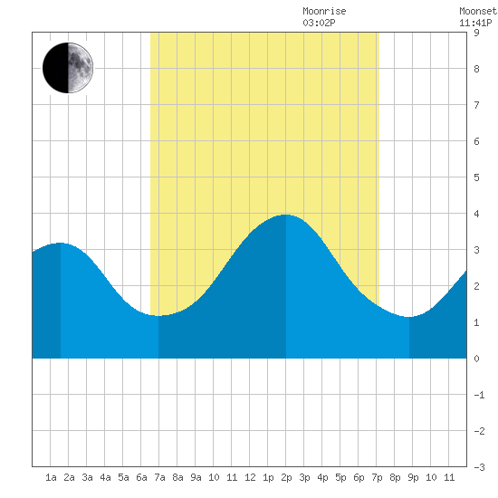 Brielle tide chart for Wednesday, September 11, 2024