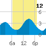 Brielle tide chart for Thursday, September 12, 2024