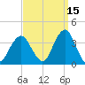Brielle tide chart for Sunday, September 15, 2024
