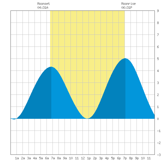 Brielle tide chart for Monday, September 16, 2024