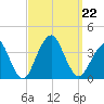 Brielle tide chart for Sunday, September 22, 2024
