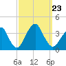 Brielle tide chart for Monday, September 23, 2024