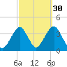 Brielle tide chart for Monday, September 30, 2024