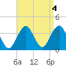 Brielle tide chart for Wednesday, September 4, 2024