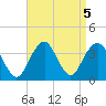 Brielle tide chart for Thursday, September 5, 2024