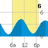 Brielle tide chart for Friday, September 6, 2024