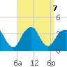 Brielle tide chart for Saturday, September 7, 2024