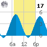 Brielle tide chart for Thursday, October 17, 2024