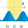 Brielle tide chart for Tuesday, October 1, 2024