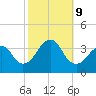 Brielle tide chart for Wednesday, October 9, 2024