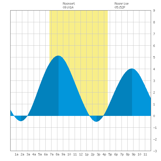 Brielle tide chart for Sunday, November 17, 2024