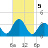 Brielle tide chart for Tuesday, November 5, 2024
