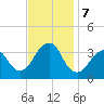 Brielle tide chart for Thursday, November 7, 2024