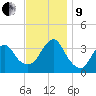 Brielle tide chart for Saturday, November 9, 2024