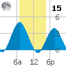 Brielle tide chart for Sunday, December 15, 2024