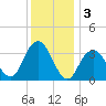 Brielle tide chart for Tuesday, December 3, 2024