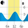Brielle tide chart for Sunday, December 8, 2024