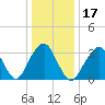 Brielle tide chart for Friday, January 17, 2025