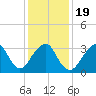 Brielle tide chart for Sunday, January 19, 2025
