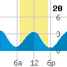 Brielle tide chart for Monday, January 20, 2025
