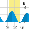 Brielle tide chart for Friday, January 3, 2025