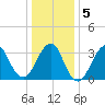 Brielle tide chart for Sunday, January 5, 2025