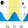 Brielle tide chart for Monday, January 6, 2025